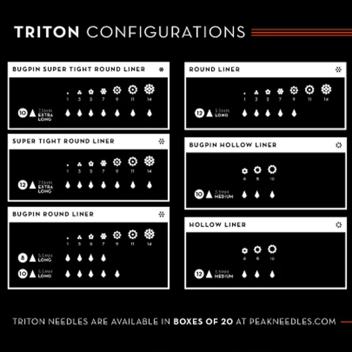 Peak Anal Peak Triton Needles Box of 20