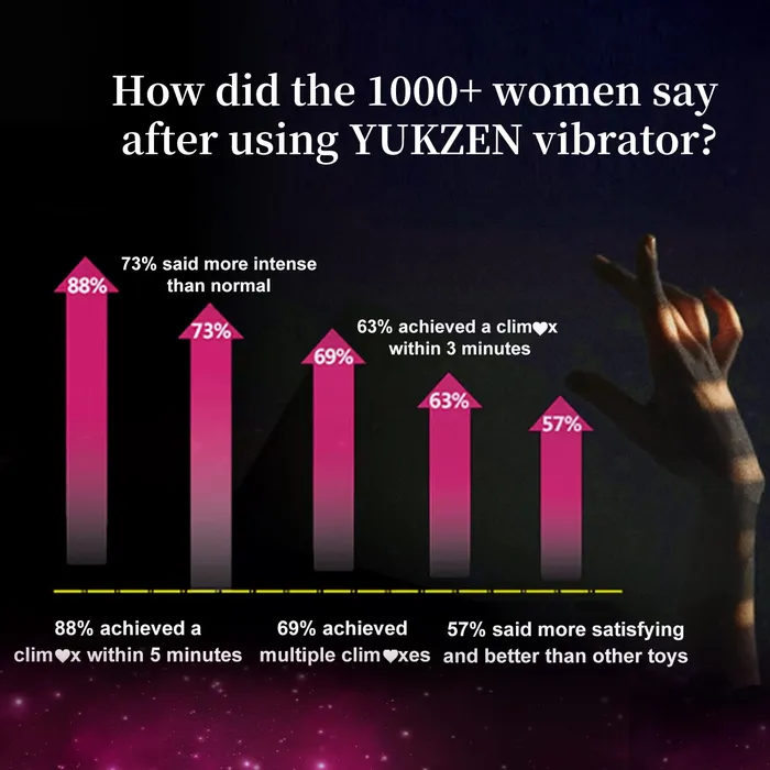 Clitoral Vibrator Amovibe Female Sex Toys