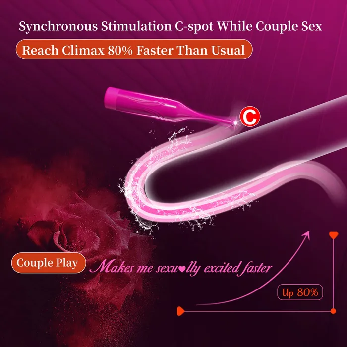 Clitoral Vibrator Amovibe Female Sex Toys